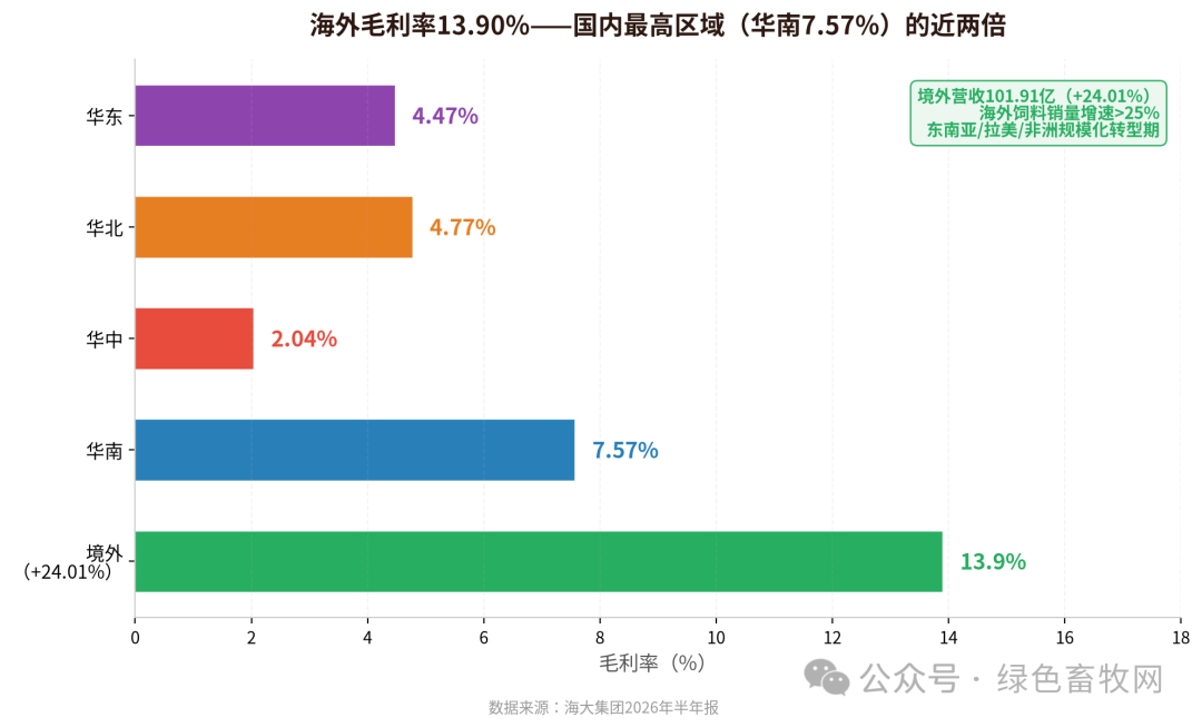 海外vs国内毛利率