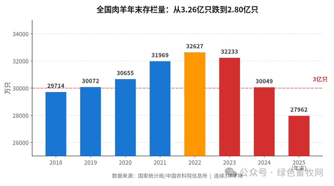 核心指标同步下行