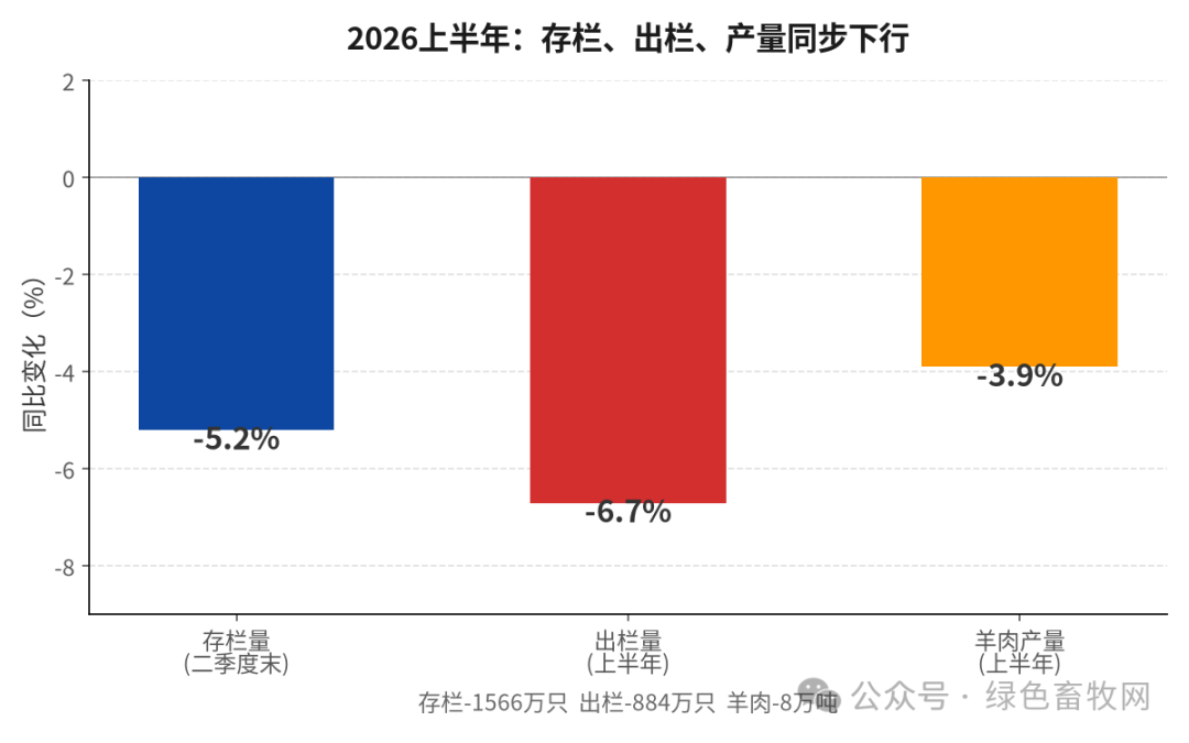 年末存栏量趋势