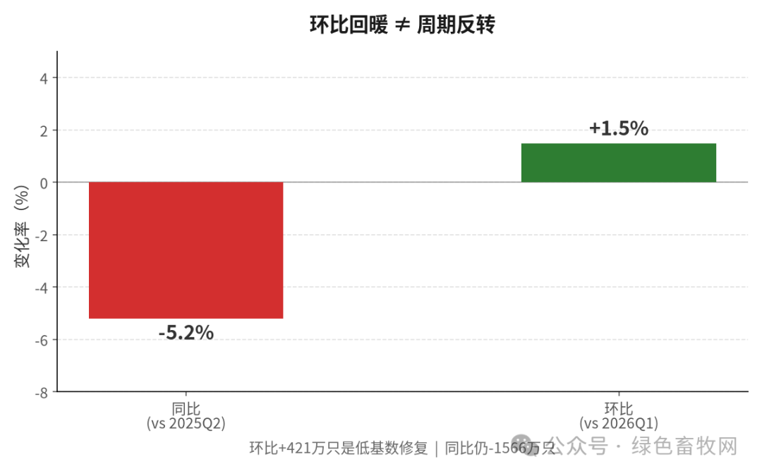 环比vs同比