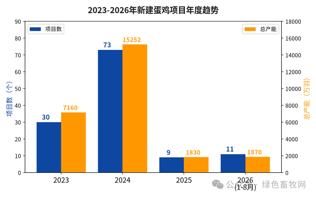 年度趋势