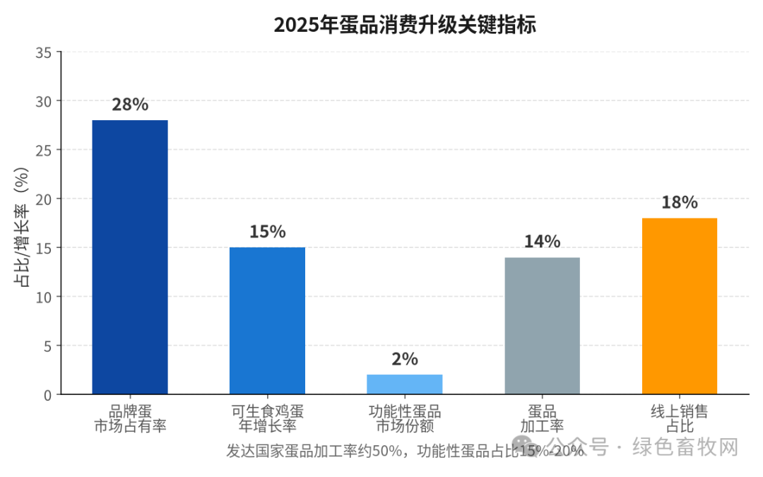 消费升级