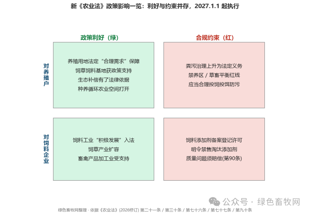 政策影响四宫格