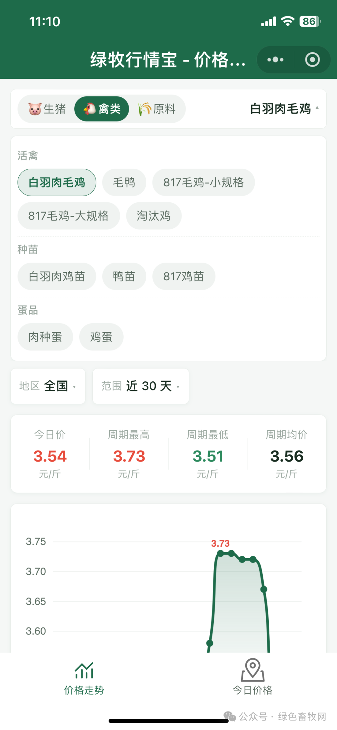 禽类价格走势