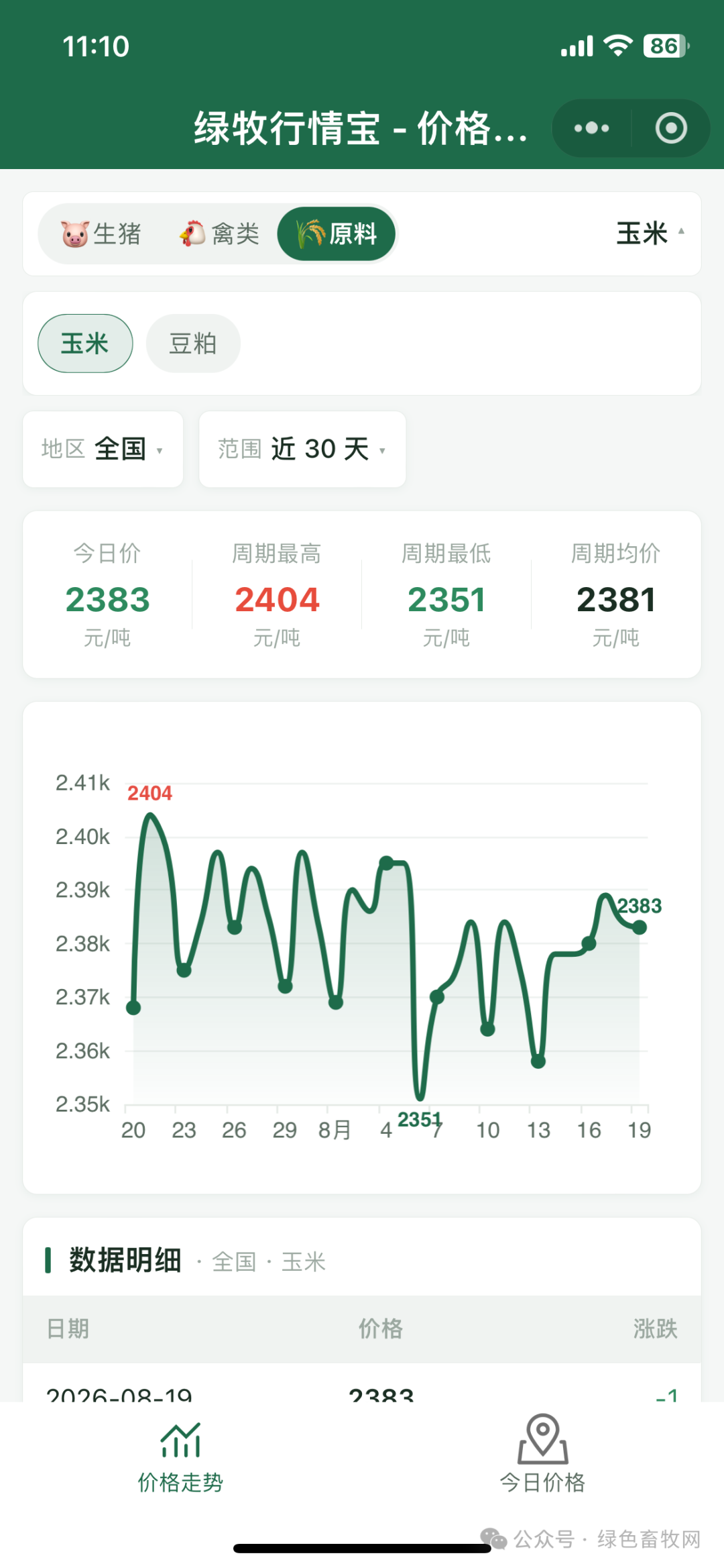 玉米价格走势