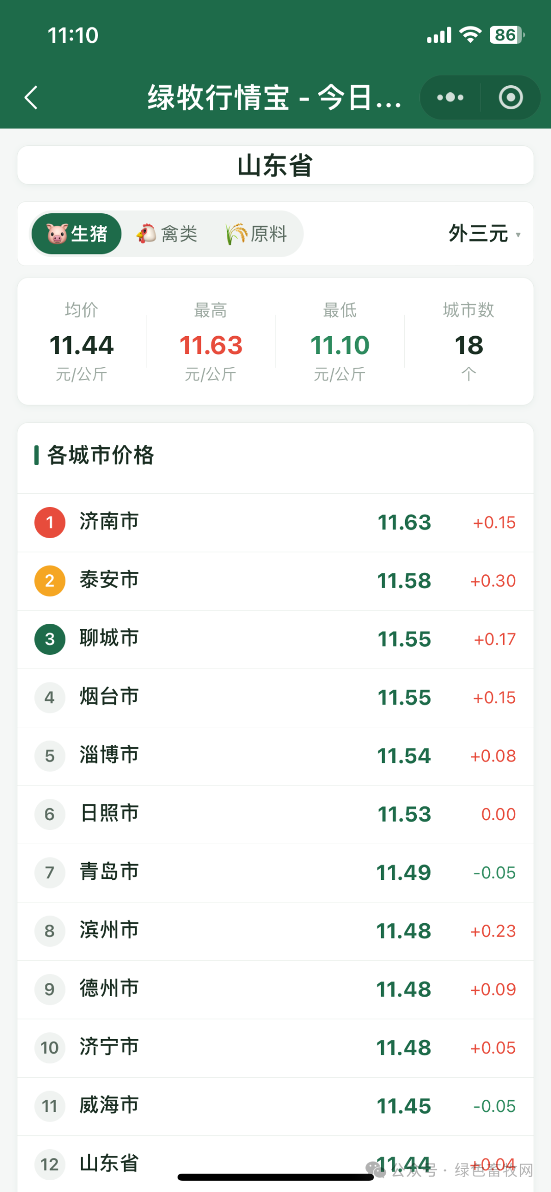 省份城市详情