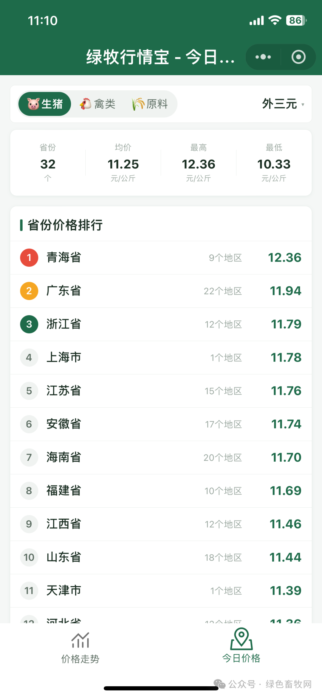 省份价格详细排行