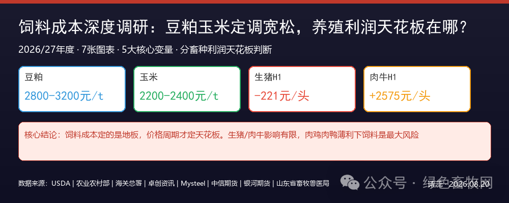 饲料成本深度调研