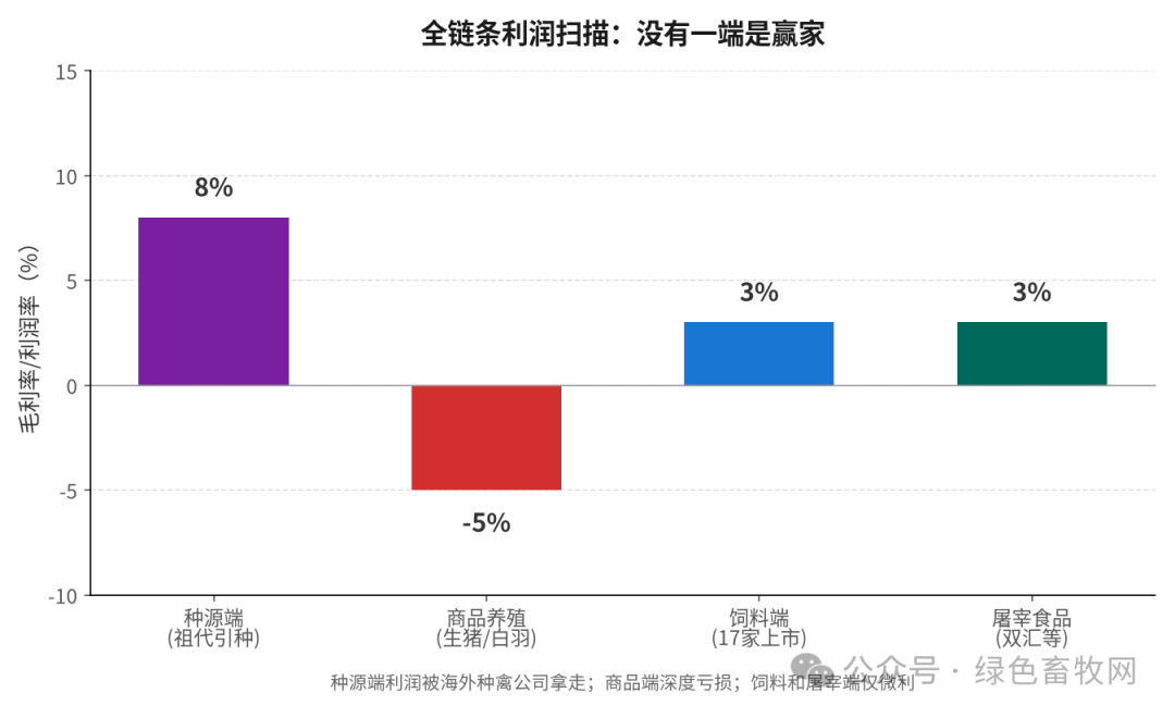 全链条利润扫描