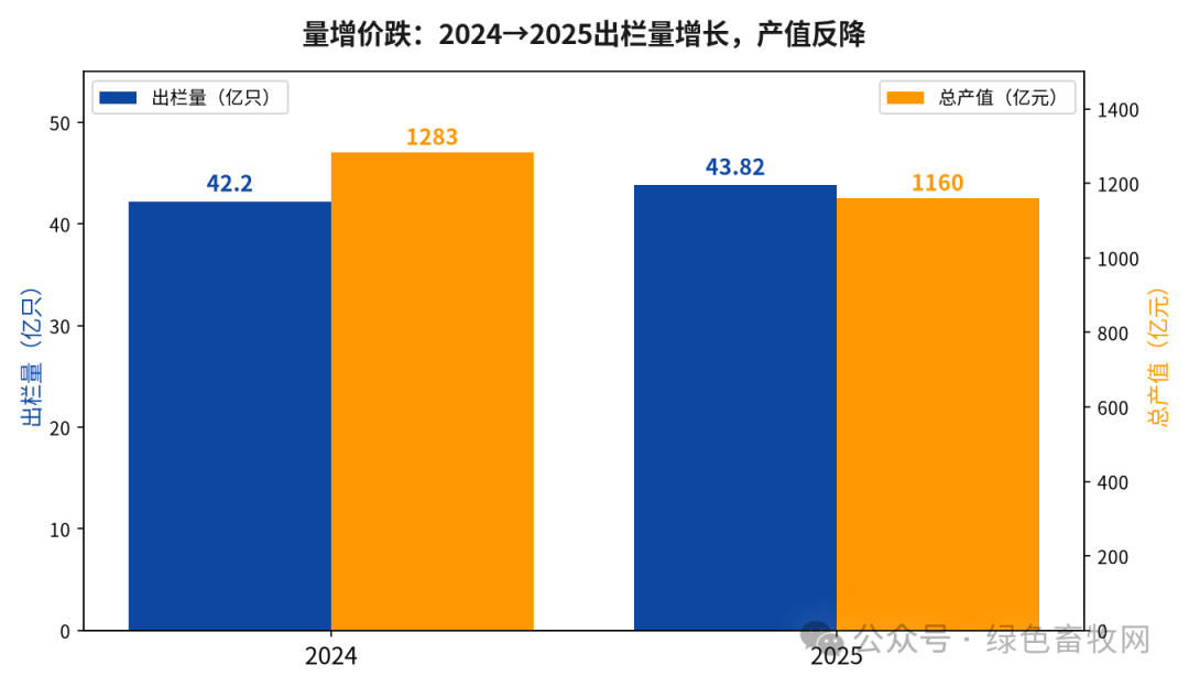 量增价跌