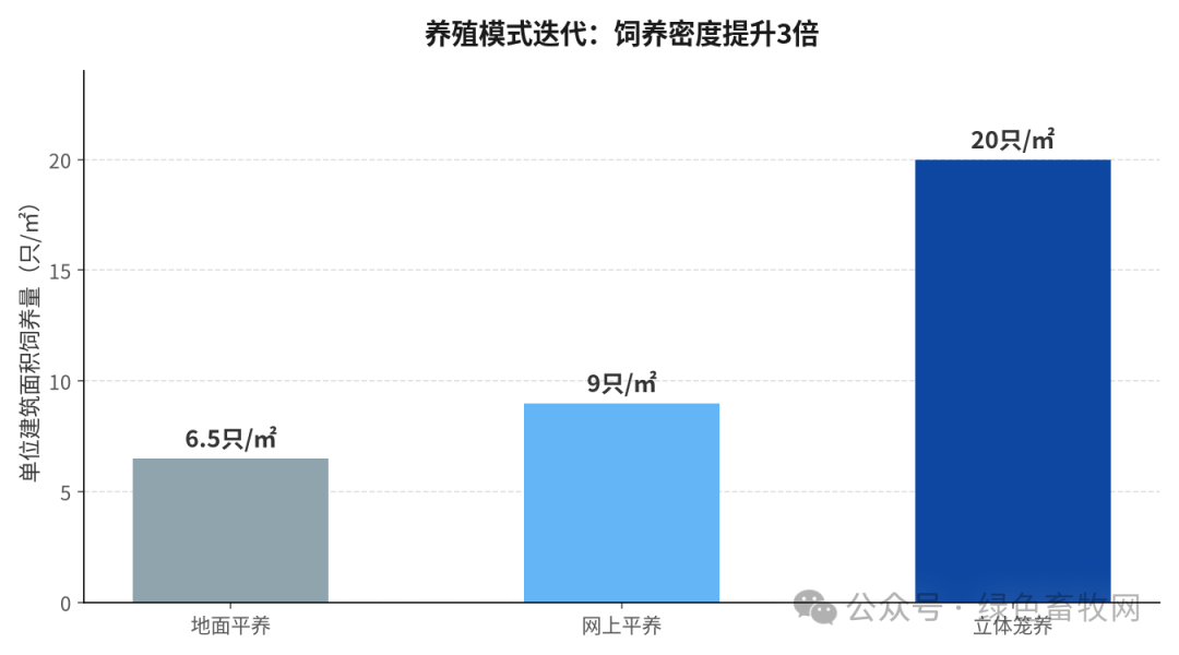 模式密度