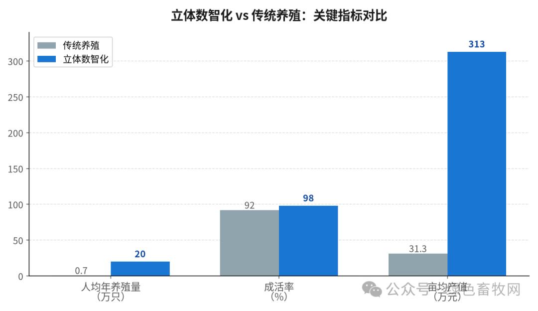 技术成效