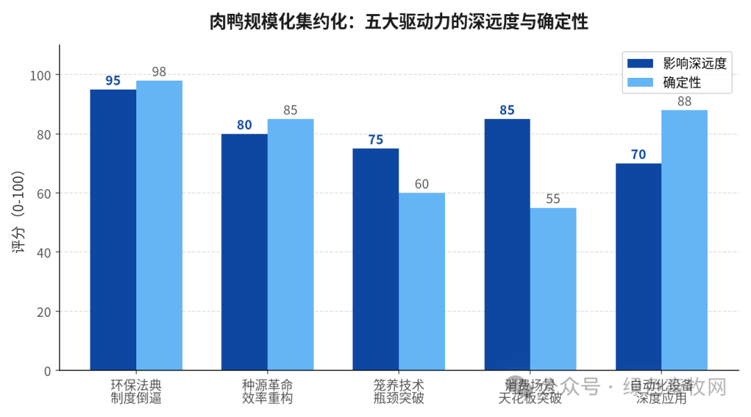 驱动力模型
